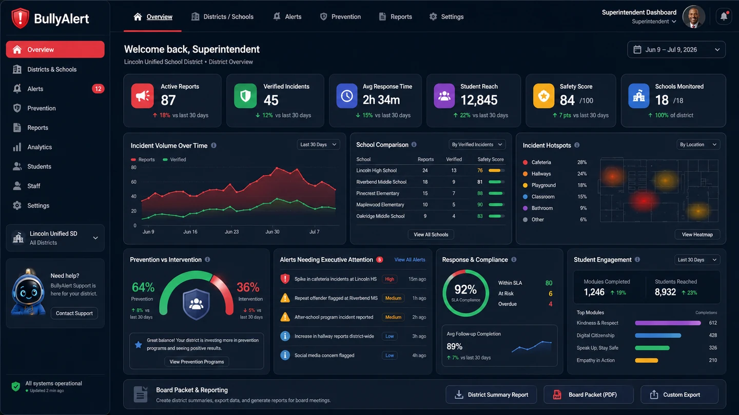 Role-Based Staff Dashboards